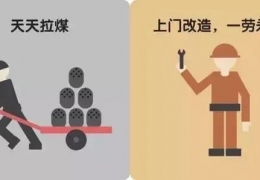 煤改電，到底改了什么？ 十張圖給你答案